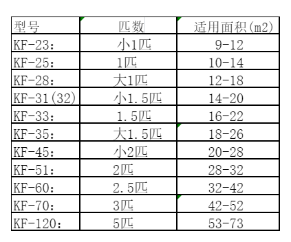 临洮空调维修
